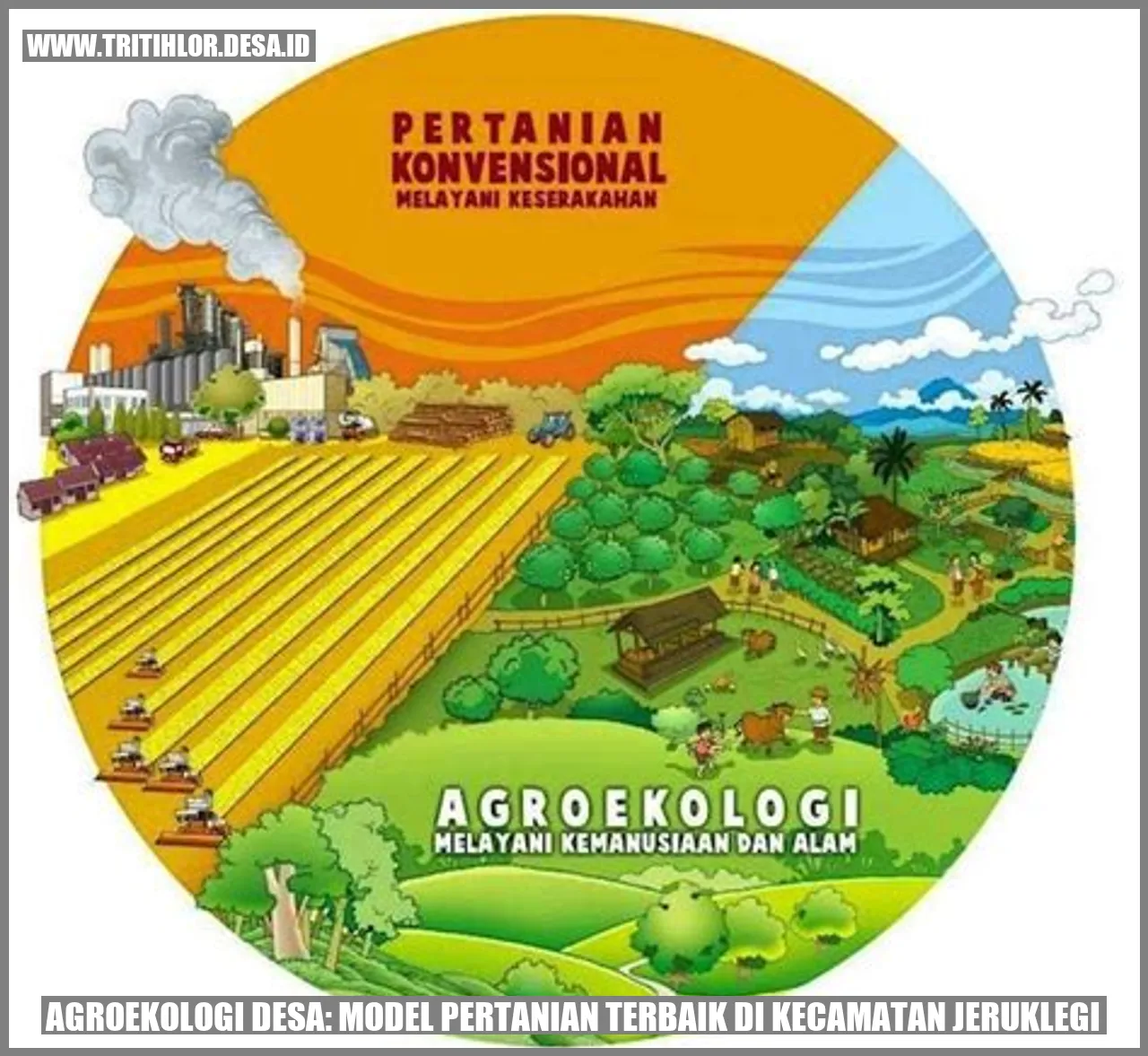 Gambar Agroekologi Desa