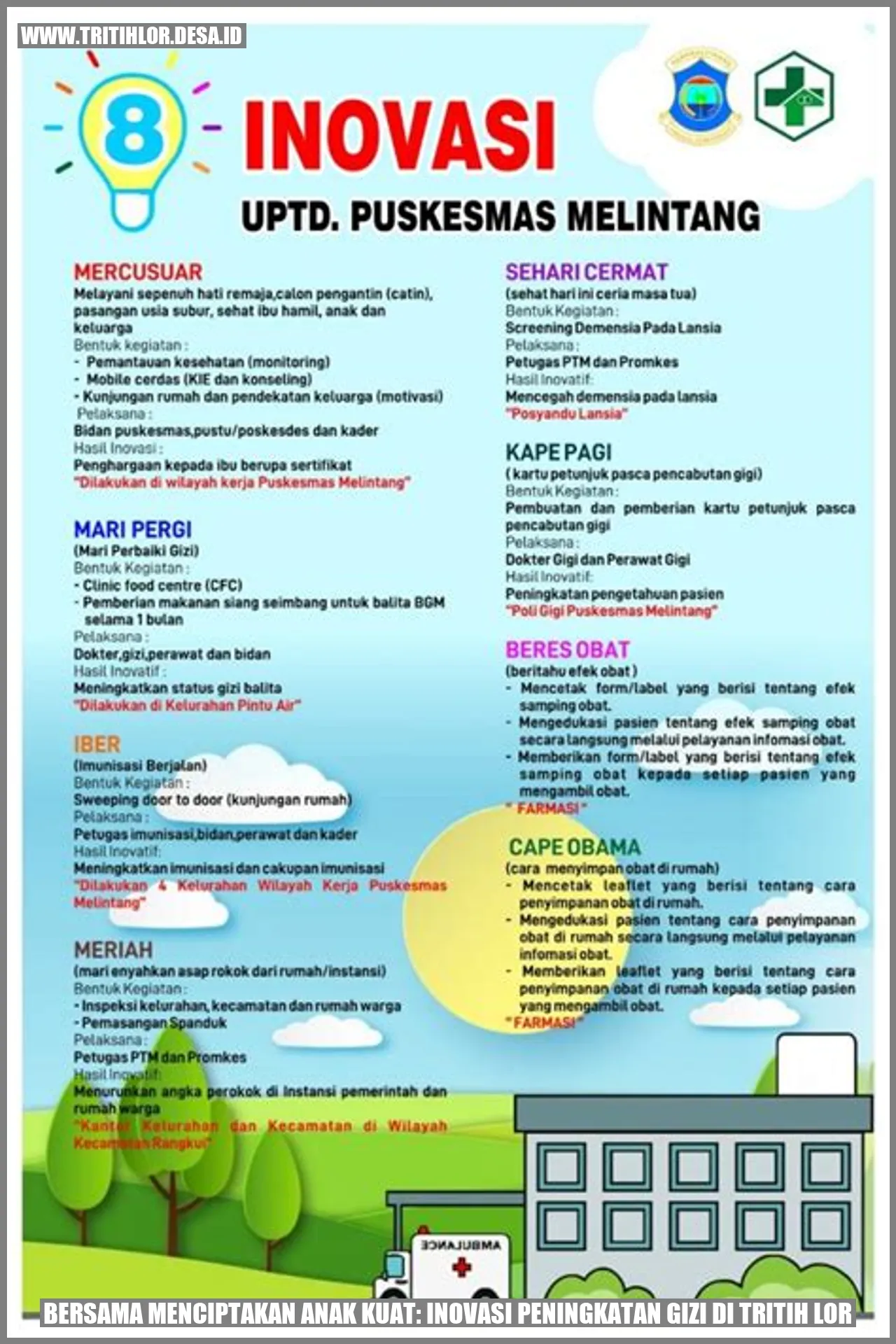 Bersama Menciptakan Anak Kuat: Inovasi Peningkatan Gizi di Tritih Lor