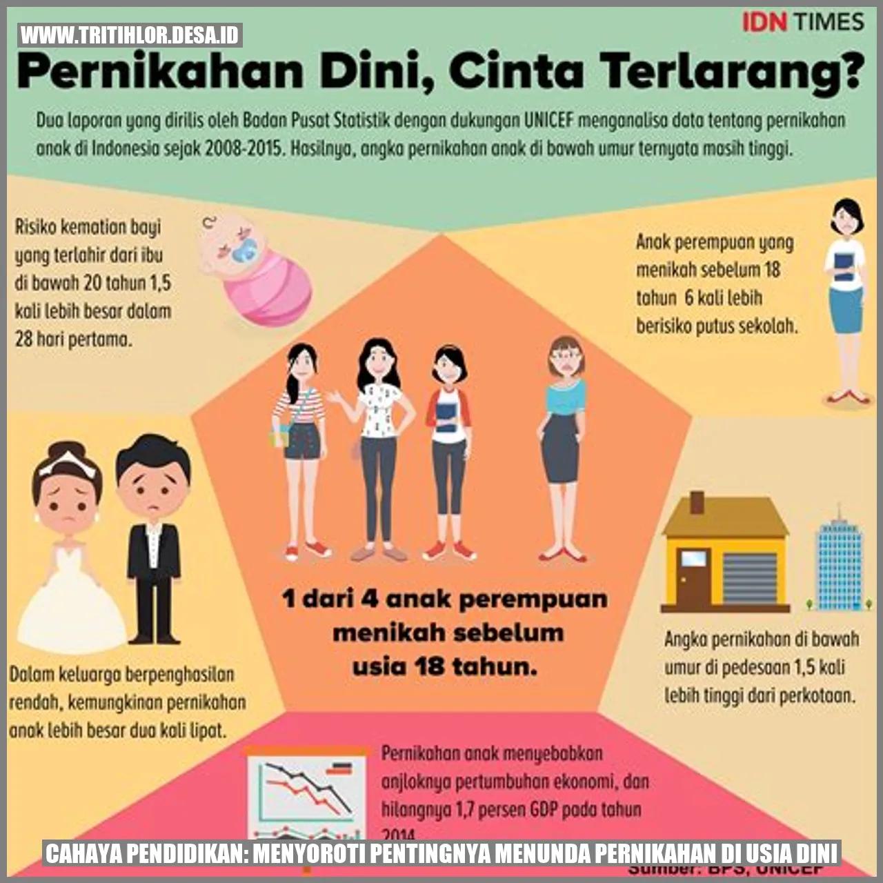 Gambar Cahaya Pendidikan: Menyoroti Pentingnya Menunda Pernikahan di Usia Dini