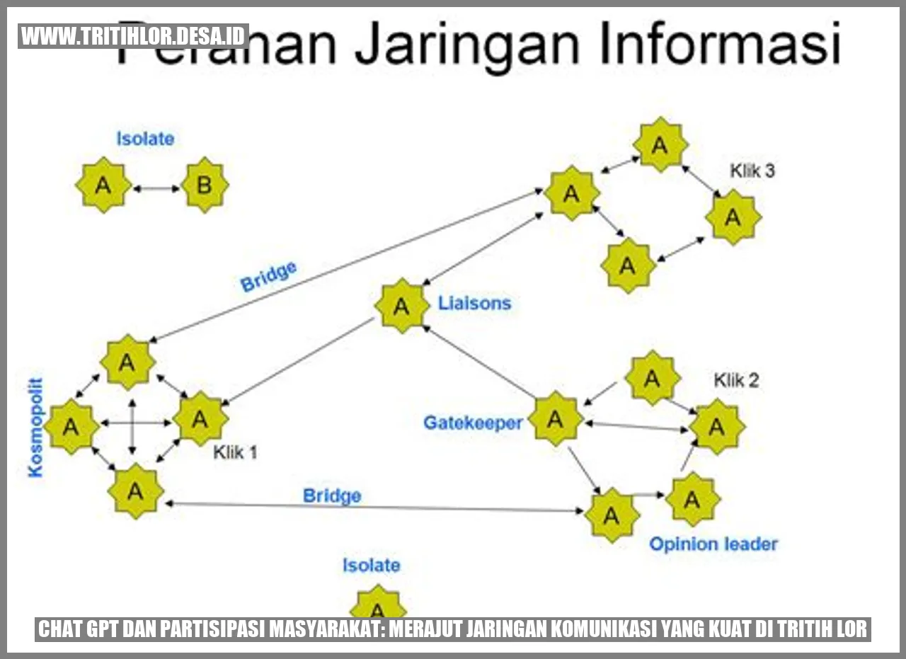 Chat GPT dan Partisipasi Masyarakat: Merajut Jaringan Komunikasi yang Kuat di Tritih Lor