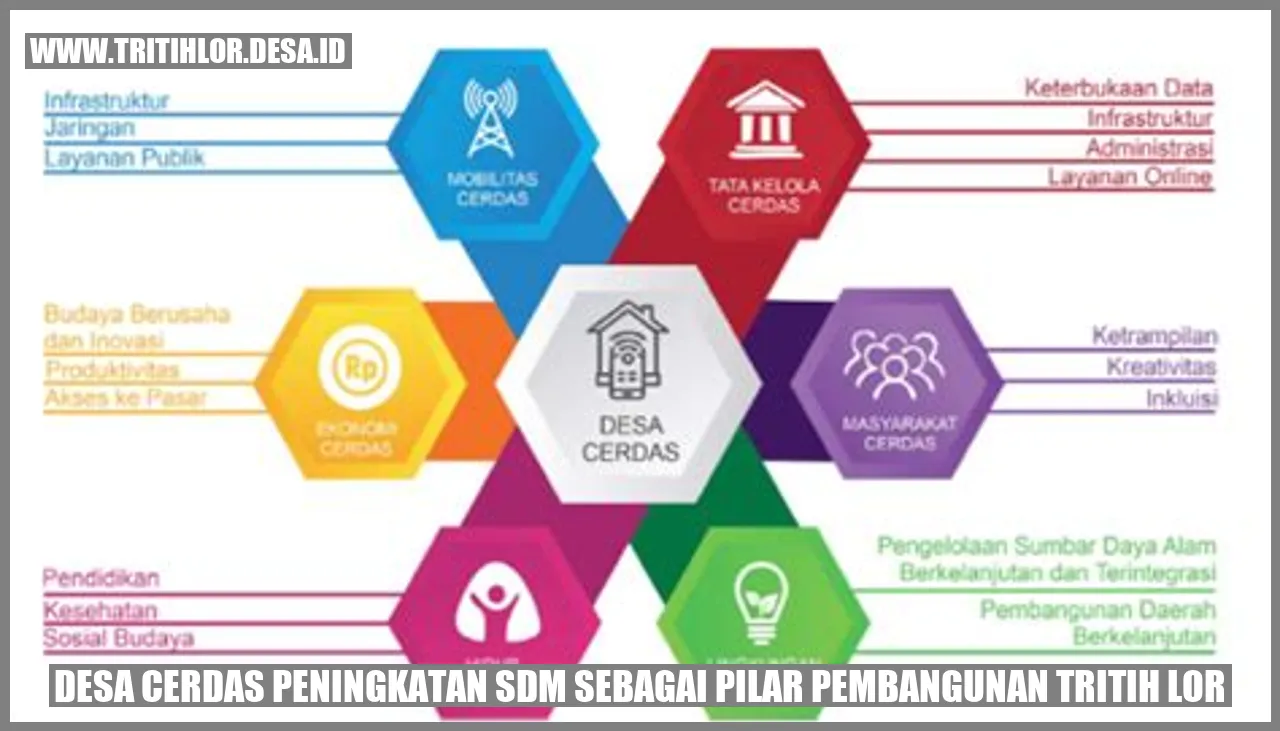 Desa Cerdas: Peningkatan SDM Sebagai Pilar Pembangunan Tritih Lor