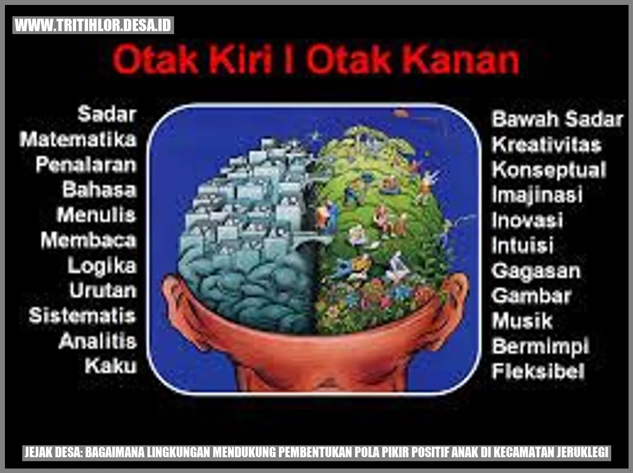 Jejak Desa: Bagaimana Lingkungan Mendukung Pembentukan Pola Pikir Positif Anak di Kecamatan Jeruklegi