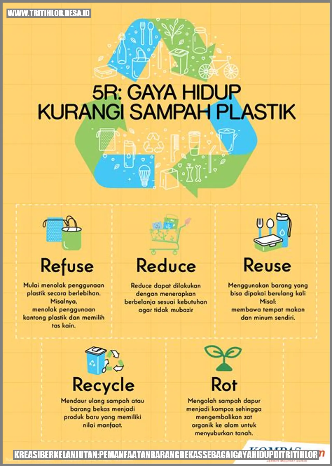 Kreasi Berkelanjutan: Pemanfaatan Barang Bekas sebagai Gaya Hidup di Tritih Lor