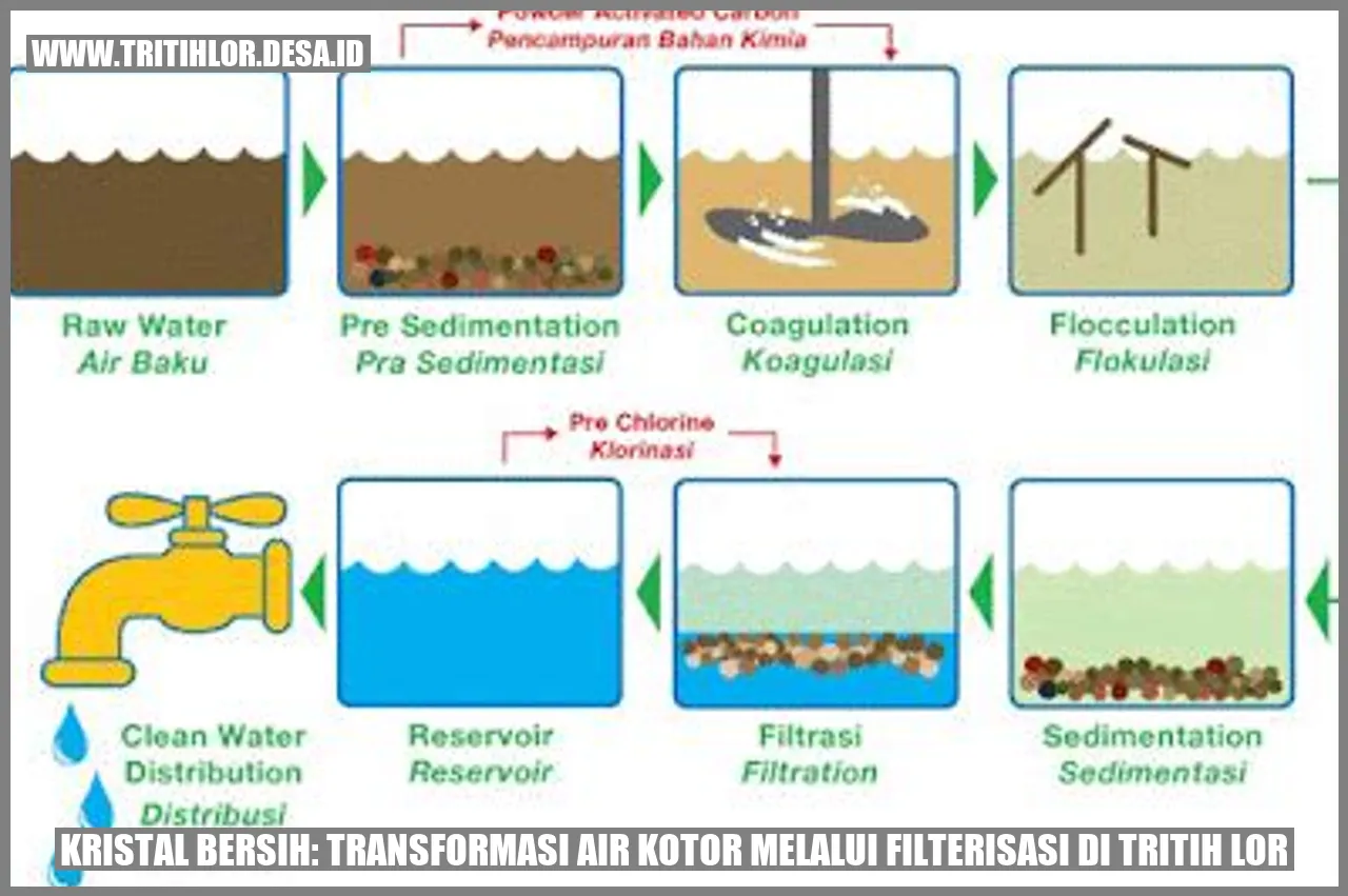 Kristal Bersih: Transformasi Air Kotor melalui Filterisasi di Tritih Lor