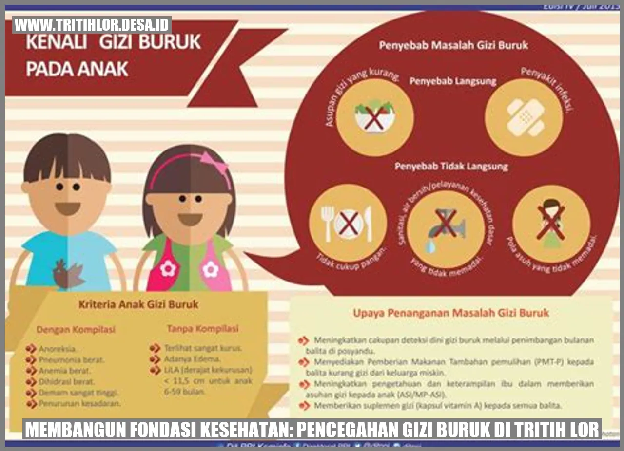 Membangun Fondasi Kesehatan: Pencegahan Gizi Buruk di Tritih Lor