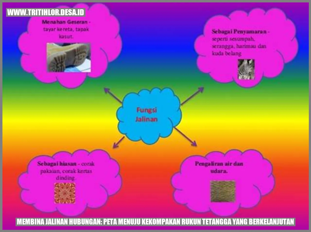 Membina Jalinan Hubungan: Peta Menuju Kekompakan Rukun Tetangga yang Berkelanjutan