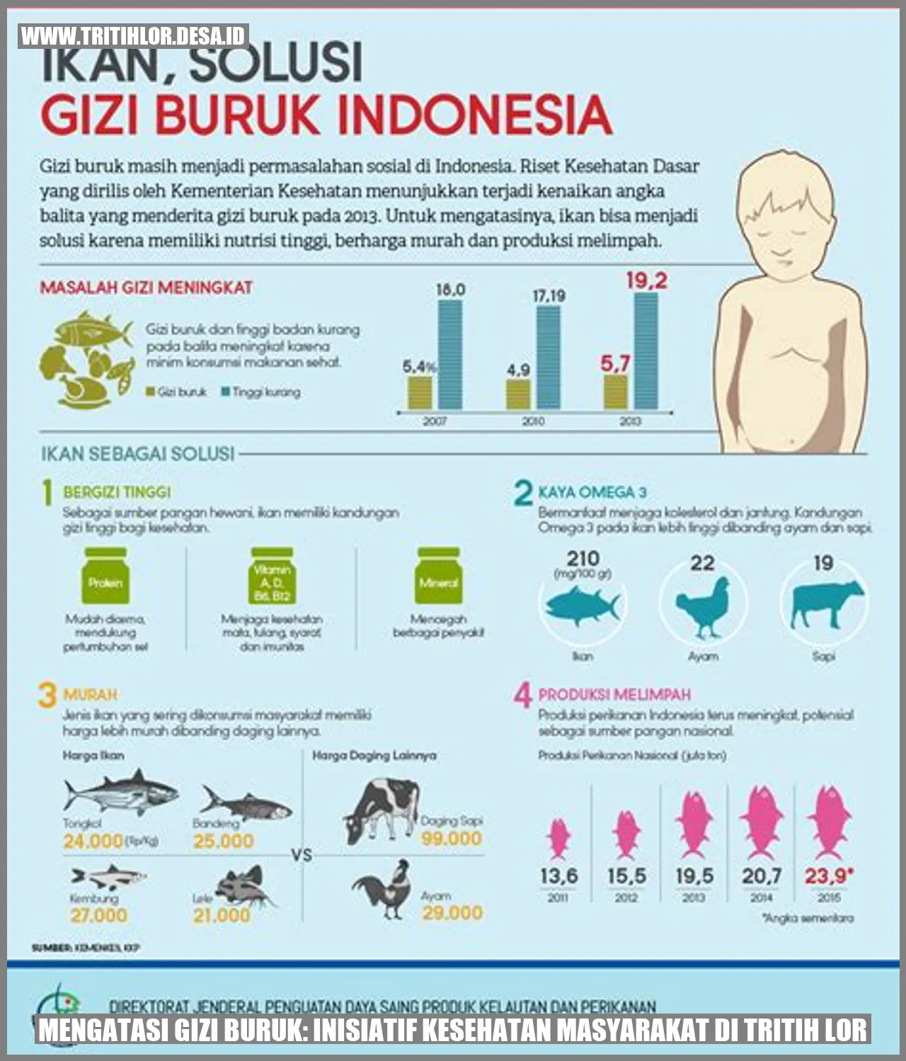 Mengatasi Gizi Buruk: Inisiatif Kesehatan Masyarakat di Tritih Lor