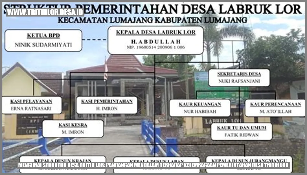 Mengurai Struktur Desa Tritih Lor: Pandangan Mendalam terhadap Kelembagaan Pemerintahan Desa Tritih Lor