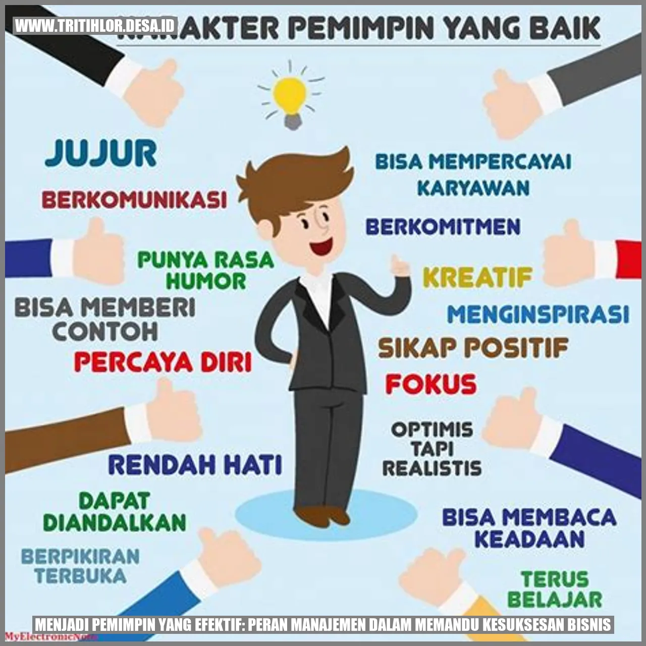 Menjadi Pemimpin yang Efektif: Peran Manajemen dalam Memandu Kesuksesan Bisnis