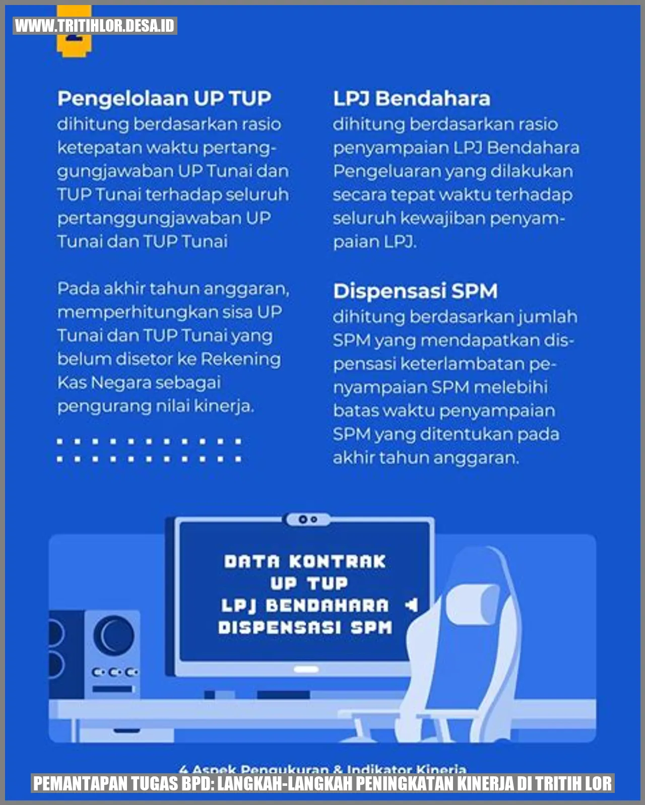 Pemantapan Tugas BPD: Langkah-Langkah Peningkatan Kinerja di Tritih Lor