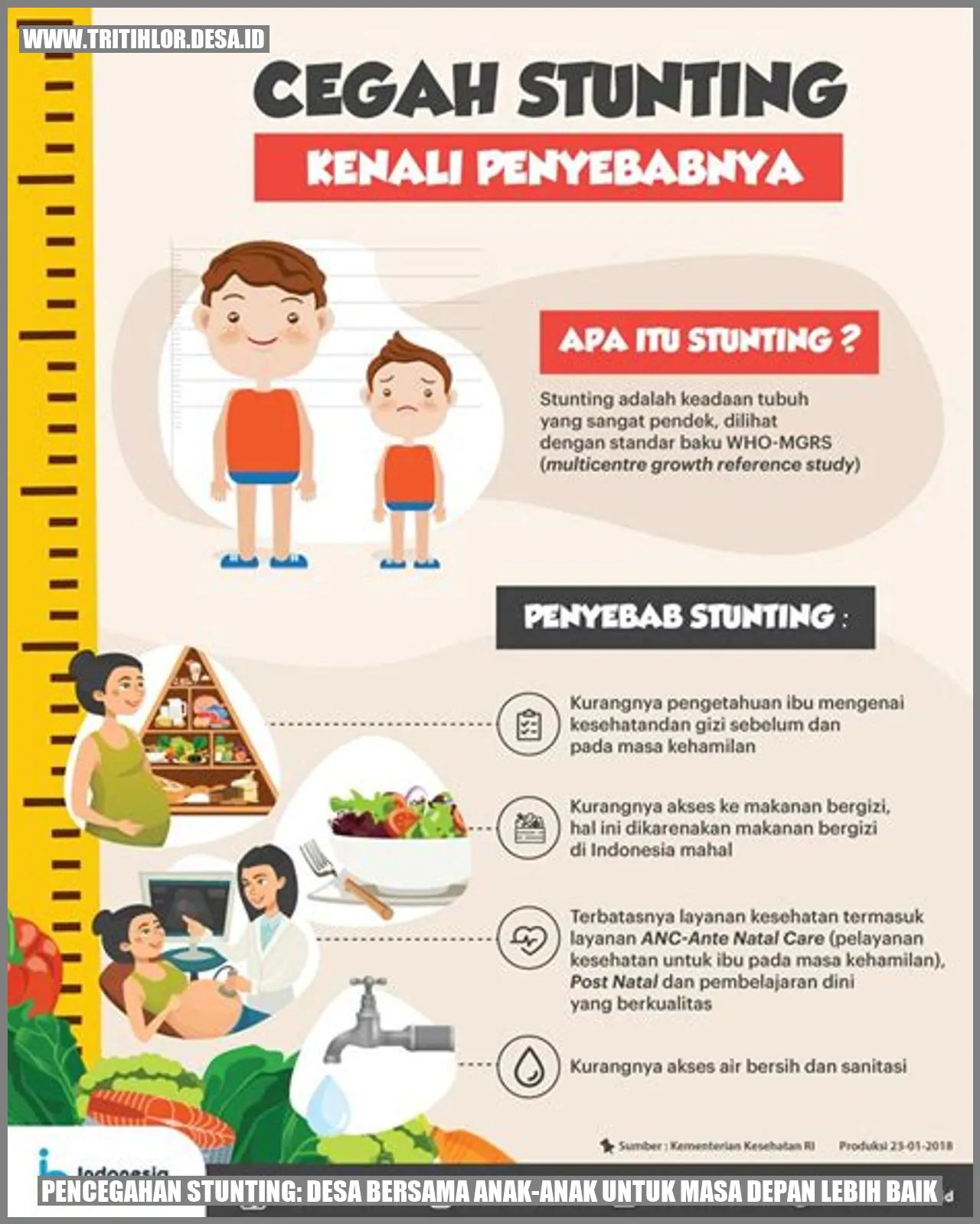 Pencegahan Stunting: Desa Bersama Anak-anak untuk Masa Depan Lebih Baik