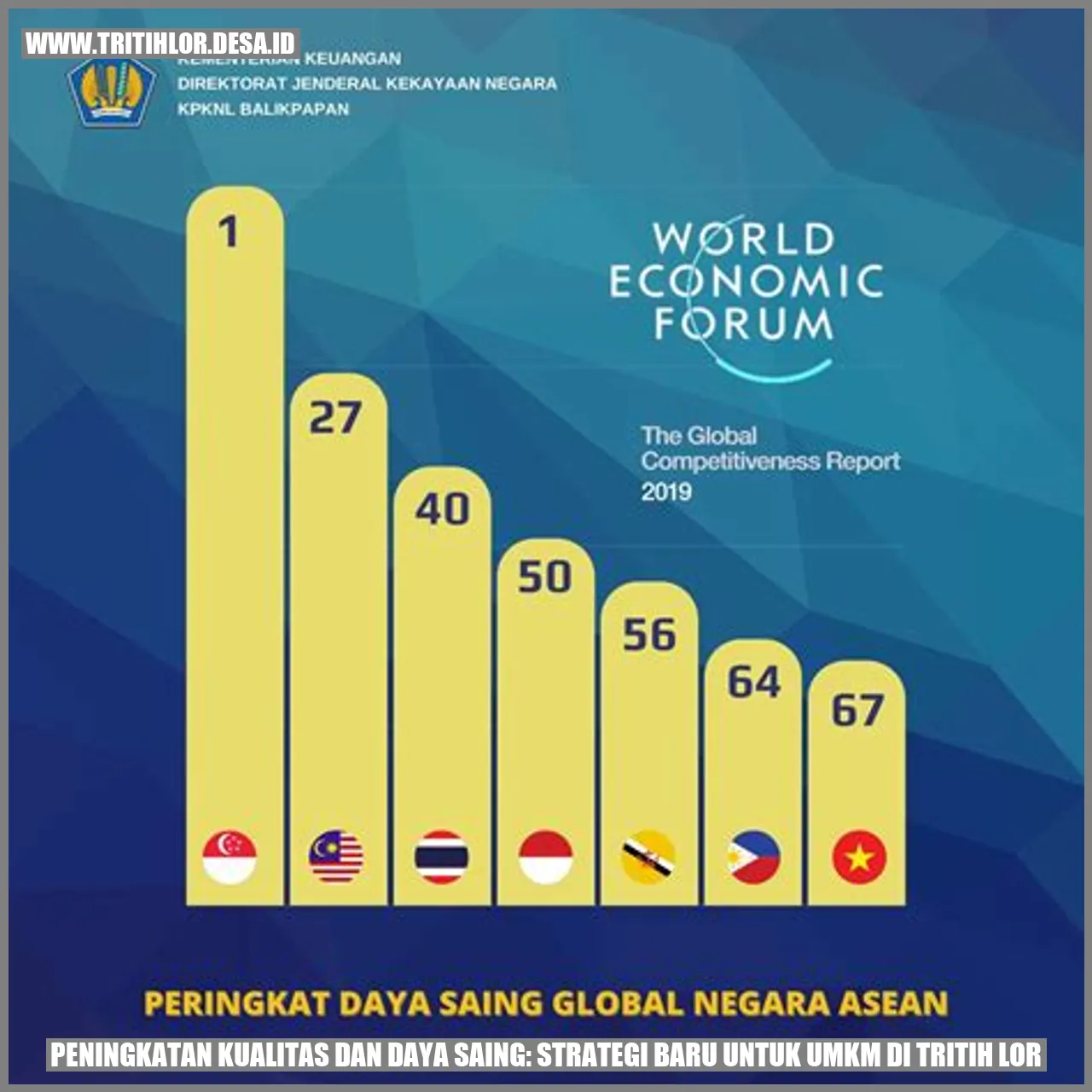Peningkatan Kualitas dan Daya Saing: Strategi Baru untuk UMKM di Tritih Lor