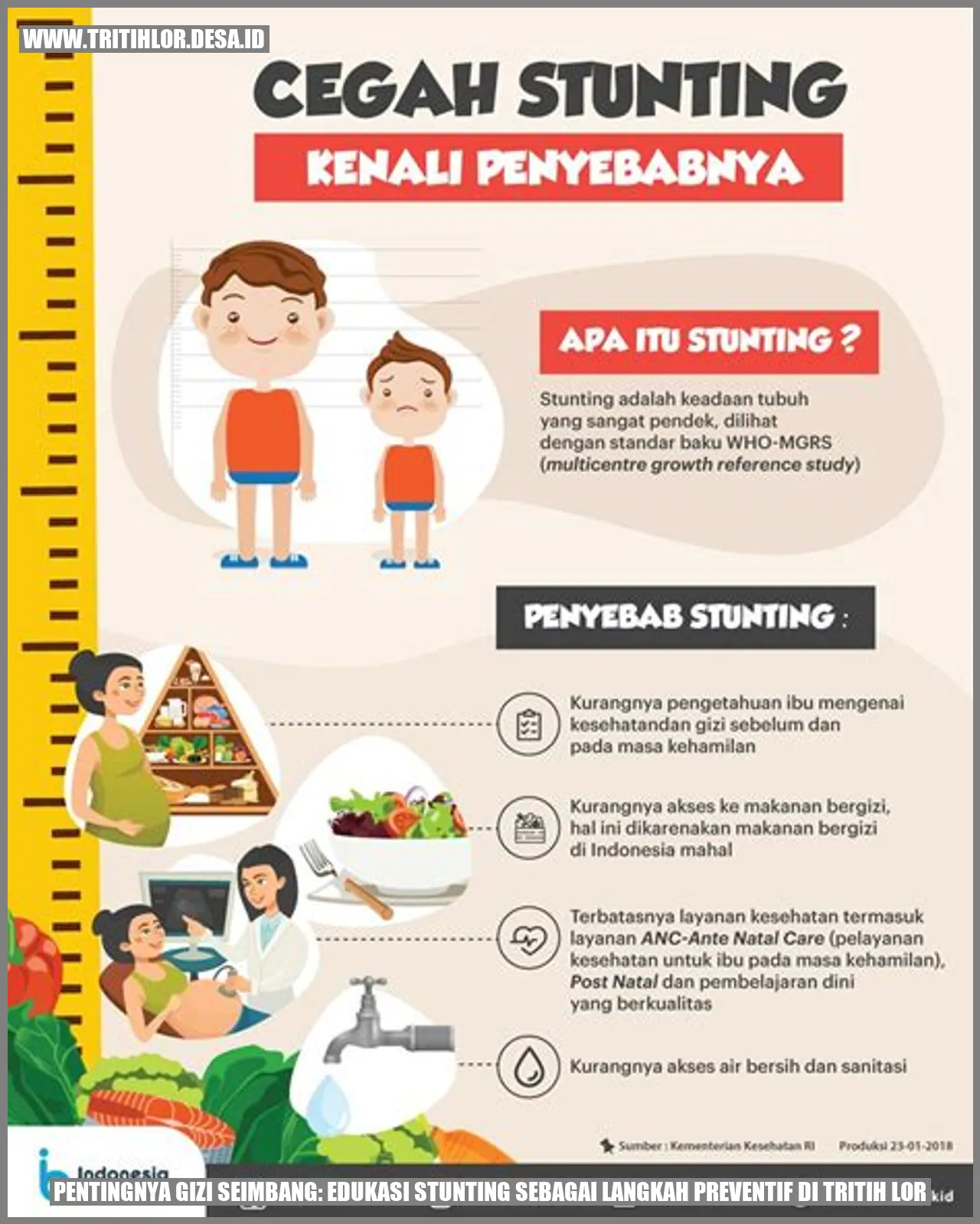 Pentingnya Gizi Seimbang: Edukasi Stunting sebagai Langkah Preventif di Tritih Lor