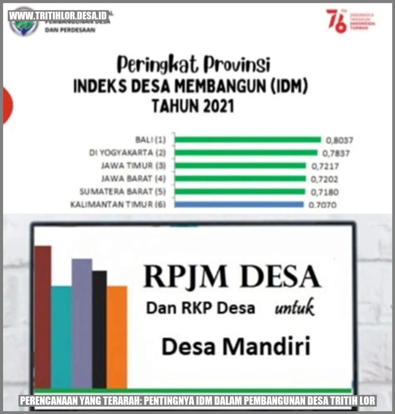 Perencanaan yang Terarah: Pentingnya IDM dalam Pembangunan Desa Tritih Lor