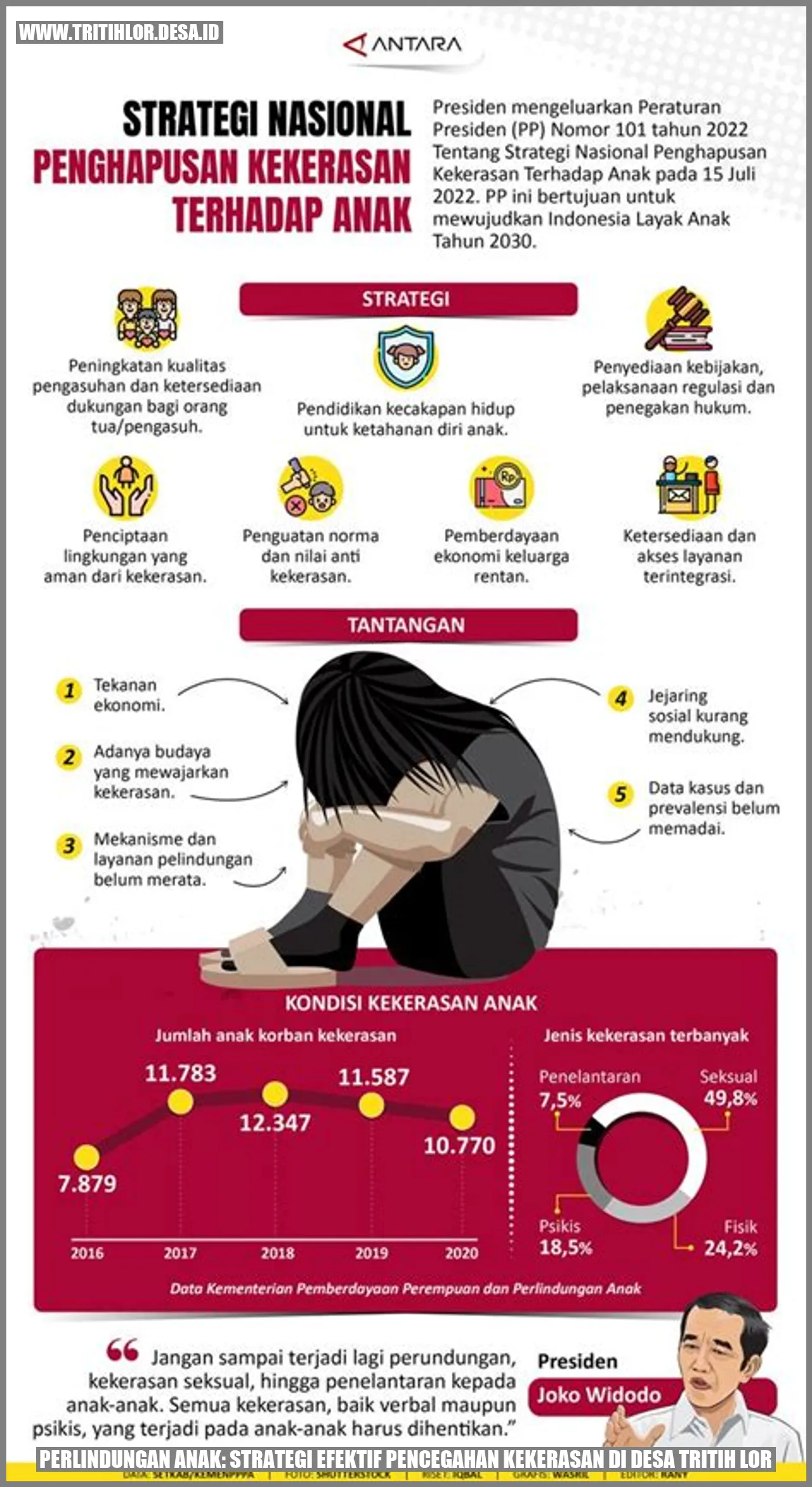 Perlindungan Anak: Strategi Efektif Pencegahan Kekerasan di Desa Tritih Lor