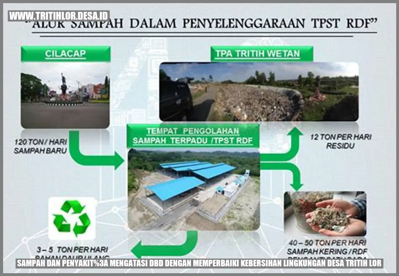 Sampah dan Penyakit: Mengatasi DBD dengan Memperbaiki Kebersihan Lingkungan Desa Tritih Lor